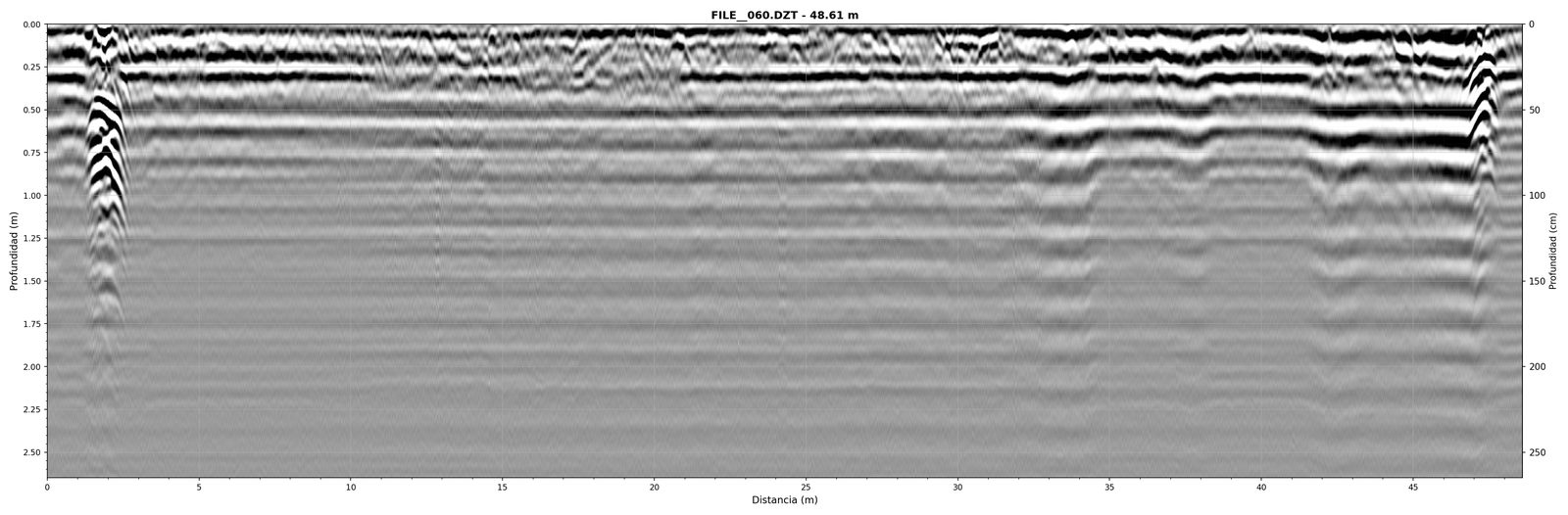 Radargrama MALA sin procesar - datos crudos