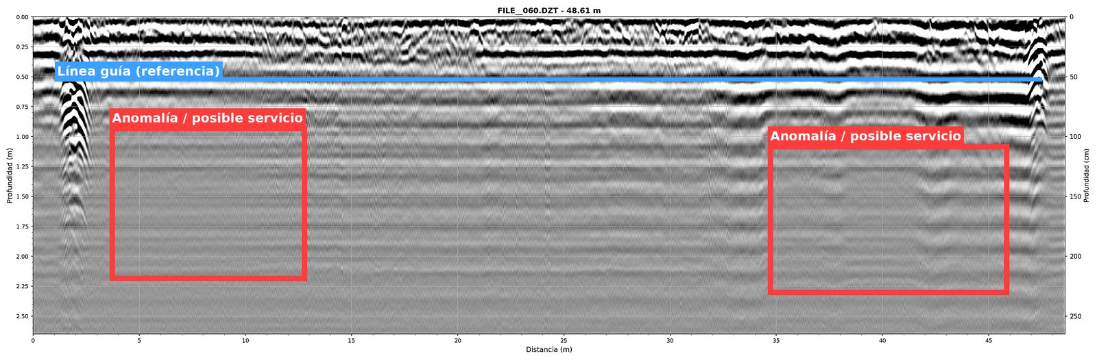 Radargrama MALA procesado e interpretado por Cartomex