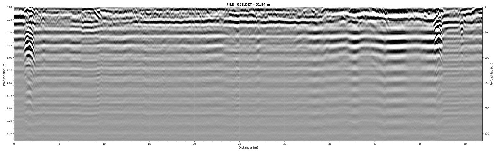 Radargrama Sensors & Software sin procesar - datos crudos