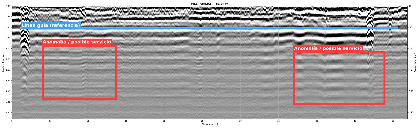 Radargrama Sensors & Software procesado e interpretado por Cartomex