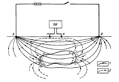 Diagrama de Polarización Inducida