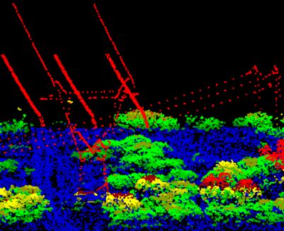 Levantamiento Lidar de líneas de transmisión