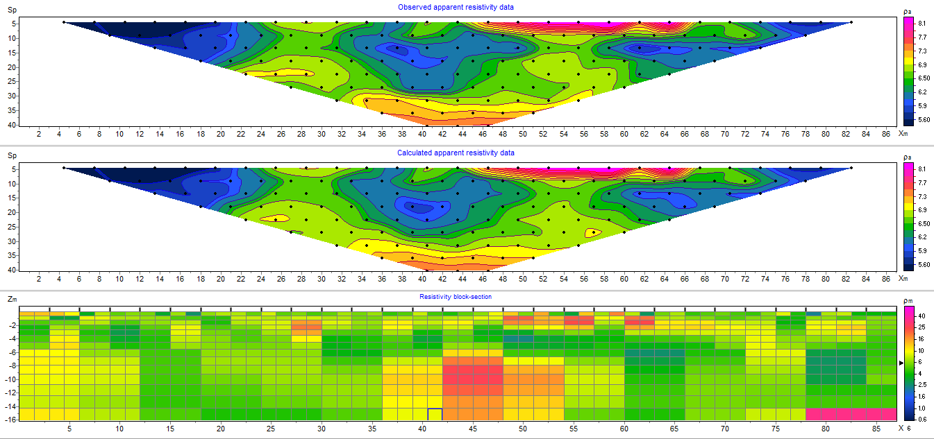 Perfil de tomografía eléctrica mostrando capas del subsuelo