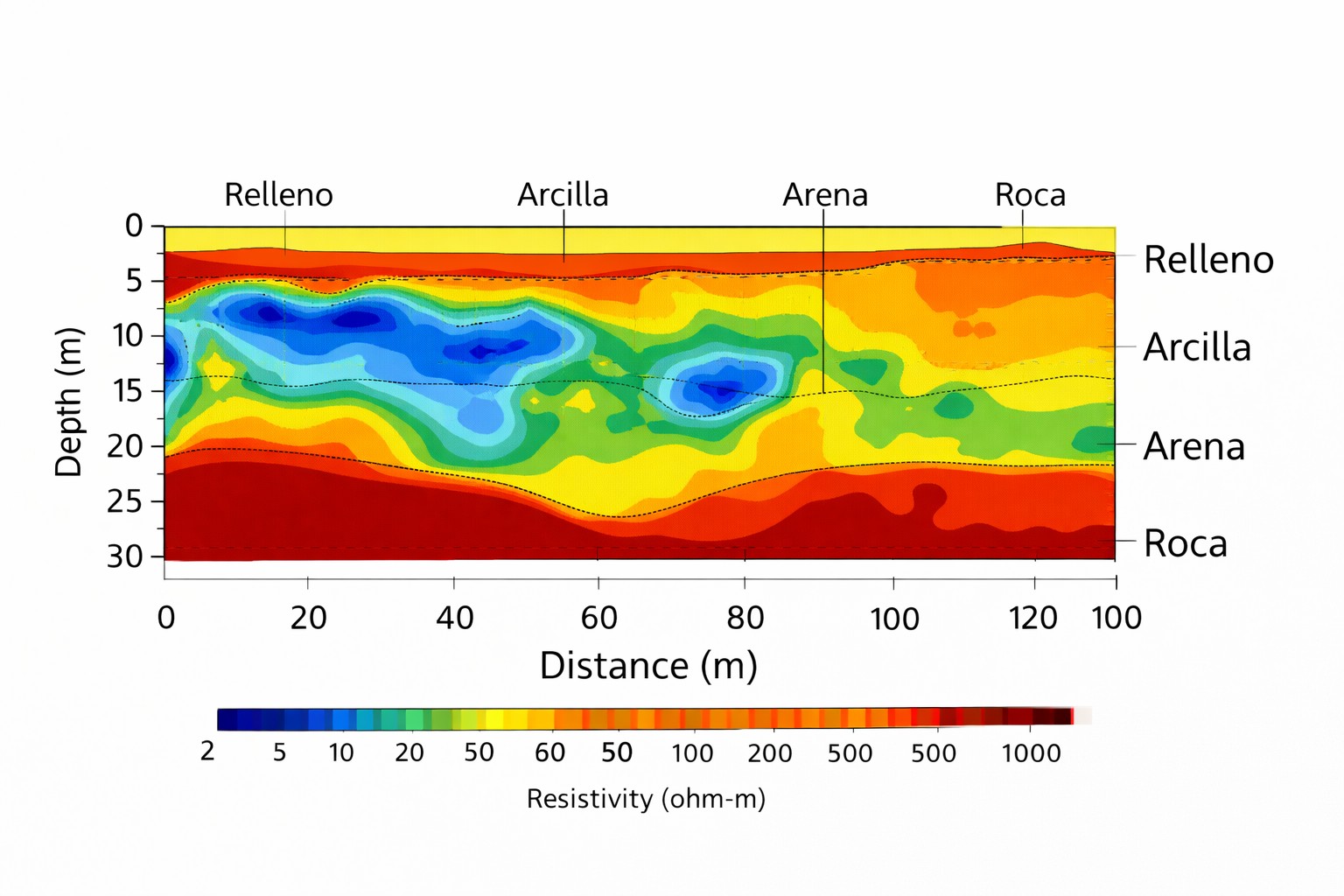 Perfil CSL mostrando anomalía detectada